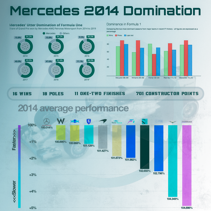 F1 Mercedes 2014 Total Domination Canvas, view 2